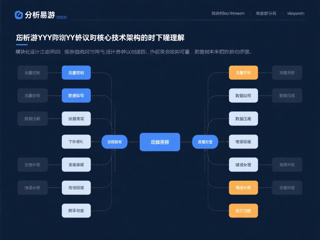 在分析易游yy协议的核心技术架构时，理解其模块化设